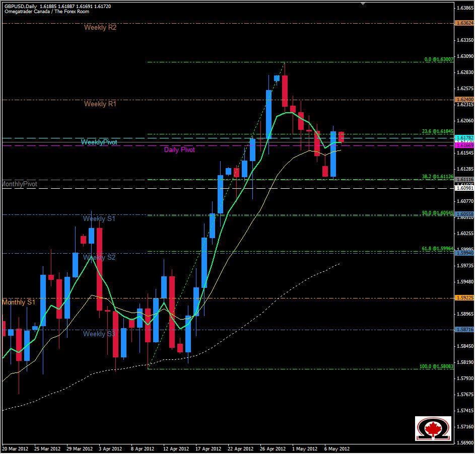 GBPUSD Daily 5812 GBPUSD Daily 5812